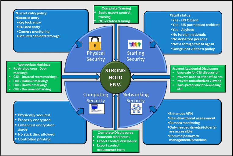 Hu Stronghold Environment